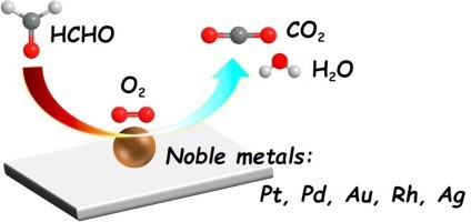 HCHO Removal Catalyst suppliers